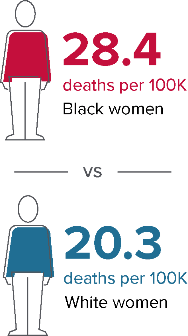 Black_White_Breast Cancer Mortality