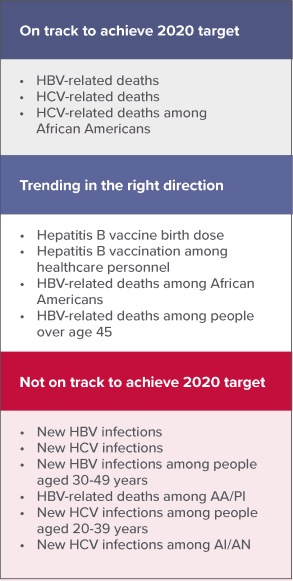 2020-NVHAP_Goals-Missed